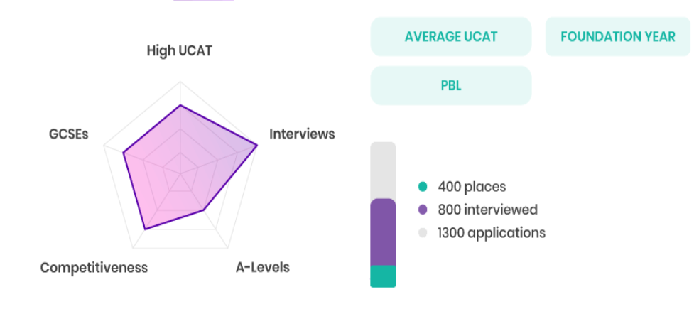MMI East Anglia Norwich Medical College Interview