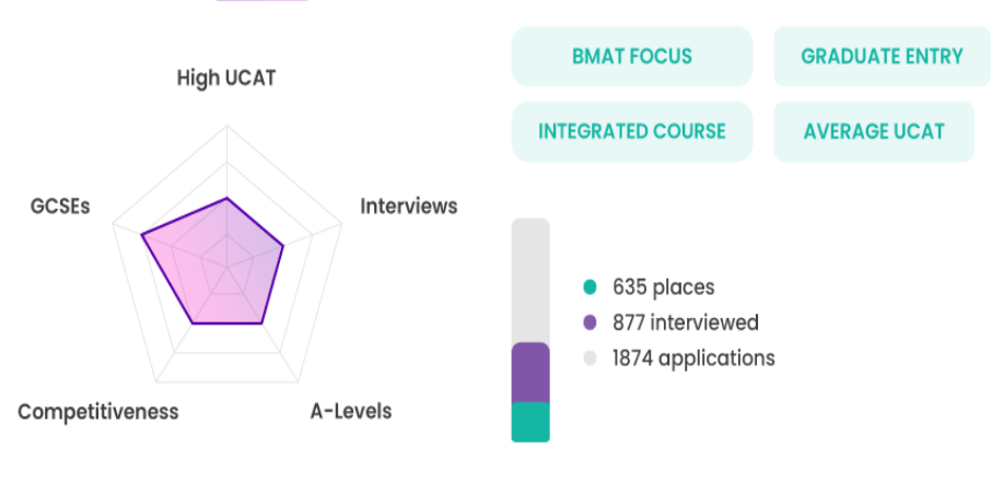MMI Liverpool Medical College Interview Preparation