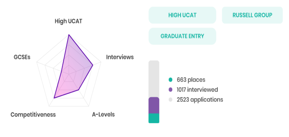 MMI Newcastle Medical College Interview Preparation
